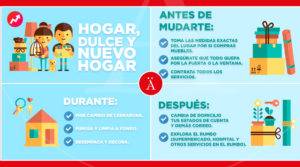 Las mudanzas
